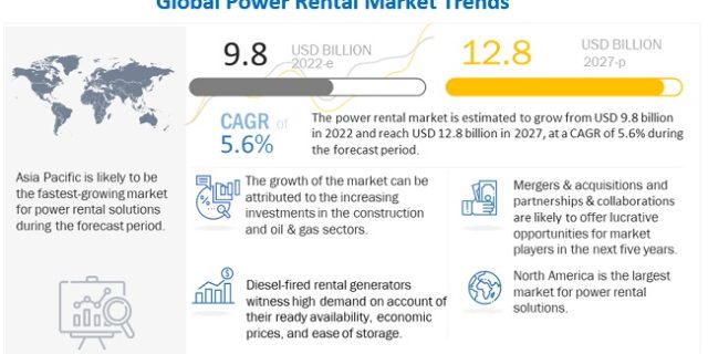Power Rental Market Size