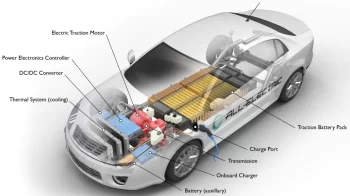 Global Electric Powertrain Market Size, Share, Trends and Industry Forecast 2030