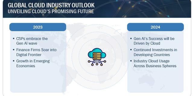Cloud Industry Outlook