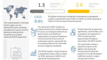 Endoscopic Retrograde Cholangiopancreatography Market worth $2.0 billion by 2026 – Exclusive Report by MarketsandMarkets™