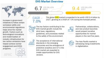 Environment, Health and Safety (EHS) Market :  Key Findings, Regions, Applications, Services, Trends and Forecast 2027