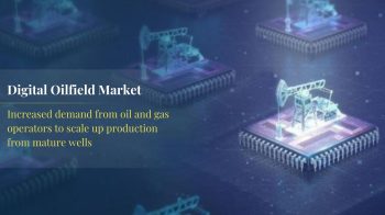 Digital Oilfield Market worth $43.0 Billion by 2029