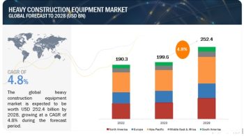 Heavy Construction Equipment Market Analysis By Top Company, Regions, Type And Application, Trends, And Forecasts 2024-2028
