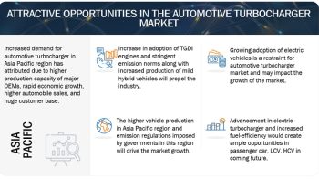 Automotive Turbocharger Market Size, Share, Trends & Forecast by 2030