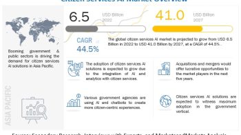 Citizen Services AI Market Growth Insight, Size, Share, Trends, Regional Forecast To 2027