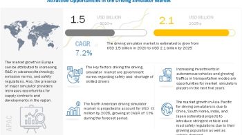 Driving Simulator Market Size, Share, Growth & Forecast 2025