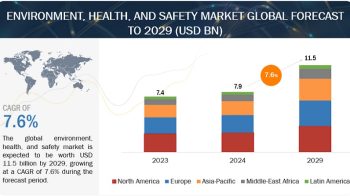 Environment, Health and Safety (EHS) Market worth $11.5 billion by 2029