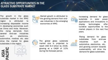 Glass Substrate Market Size, Share, Trends, Key Opportunities, Segments, Regional Graph Analysis and Forecast