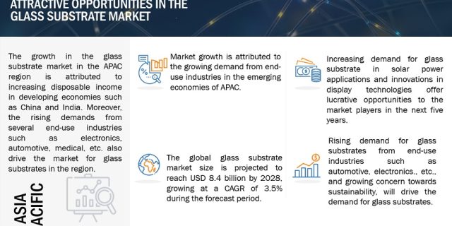 glass-substrate-market