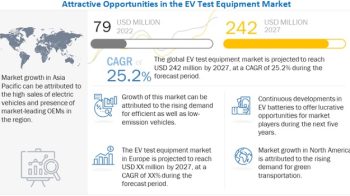 EV Test Equipment Market Size, Share, Analysis Report 2027 
