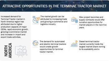 Terminal Tractor Market Size, Share and Industry Analysis by 2030