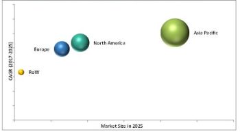 Automotive Chassis Market Size worth USD 78.44 Billion by 2025