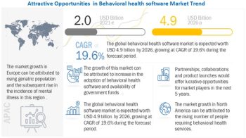Europe Leads in Behavioral Health Software Industry: $4.9 Billion Market Forecast