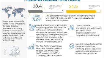 The Physiotherapy Equipment Market Landscape in North America