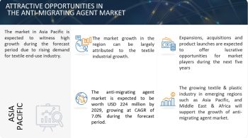 Strategic Partnerships and Developments Among Major Companies Propel Anti-Migrating Agent Market