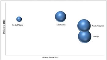 Automotive Air Purifier Market Size worth USD 2,286.9 million by 2025